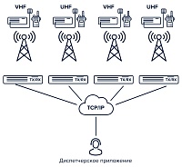 DMR IP Internet System