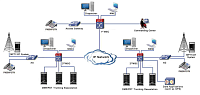 DMR Tier III Trunking Pro VR-3 System